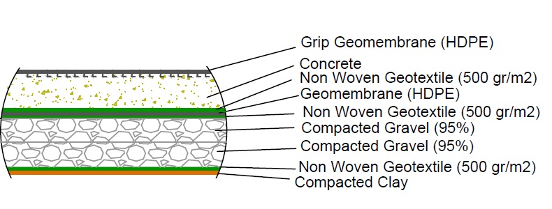ژئوممبران گیره دار geomembrane grip6